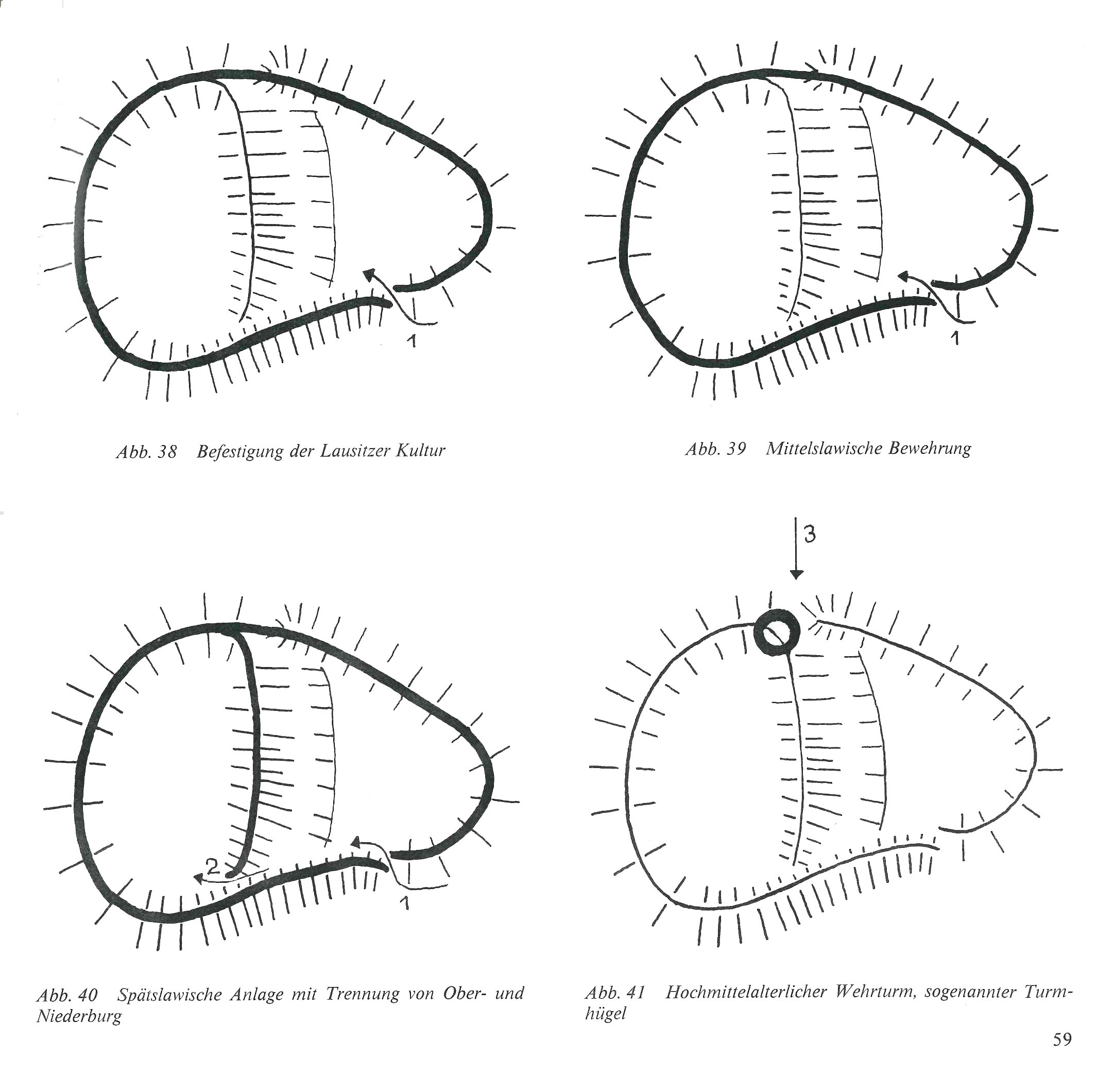 Excavation results