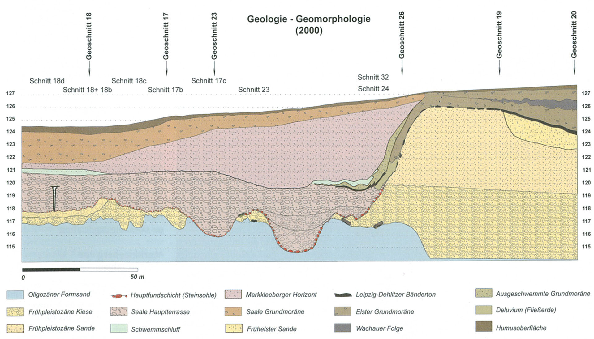 Stratigraphy