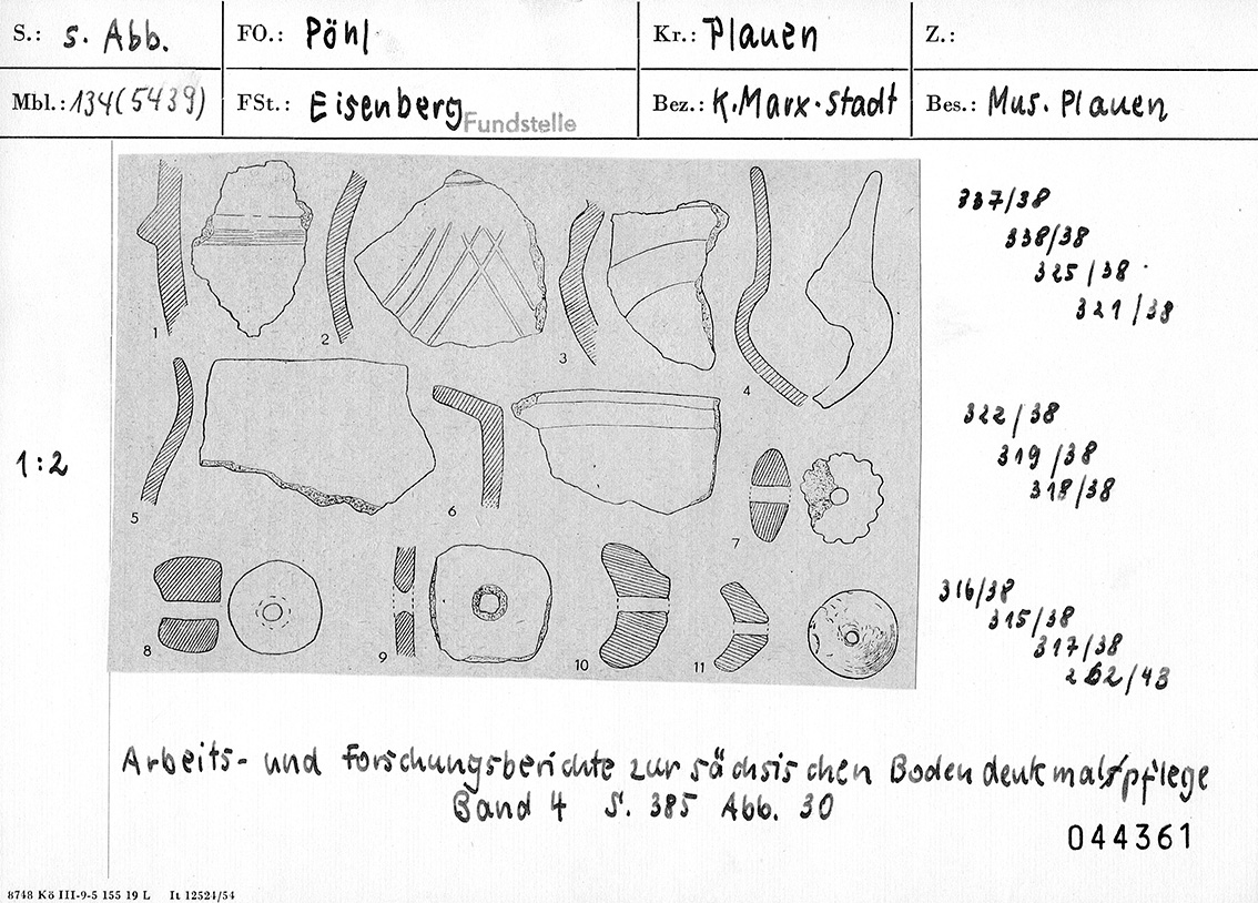 Excavation finds