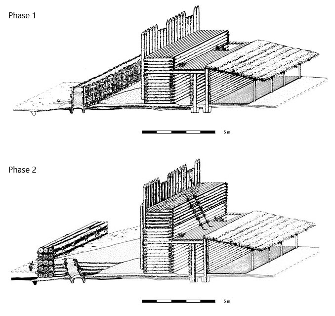Der Wallaufbau