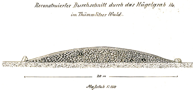 Ein Hügel im Profil