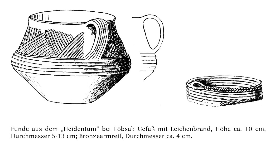 Entdeckung