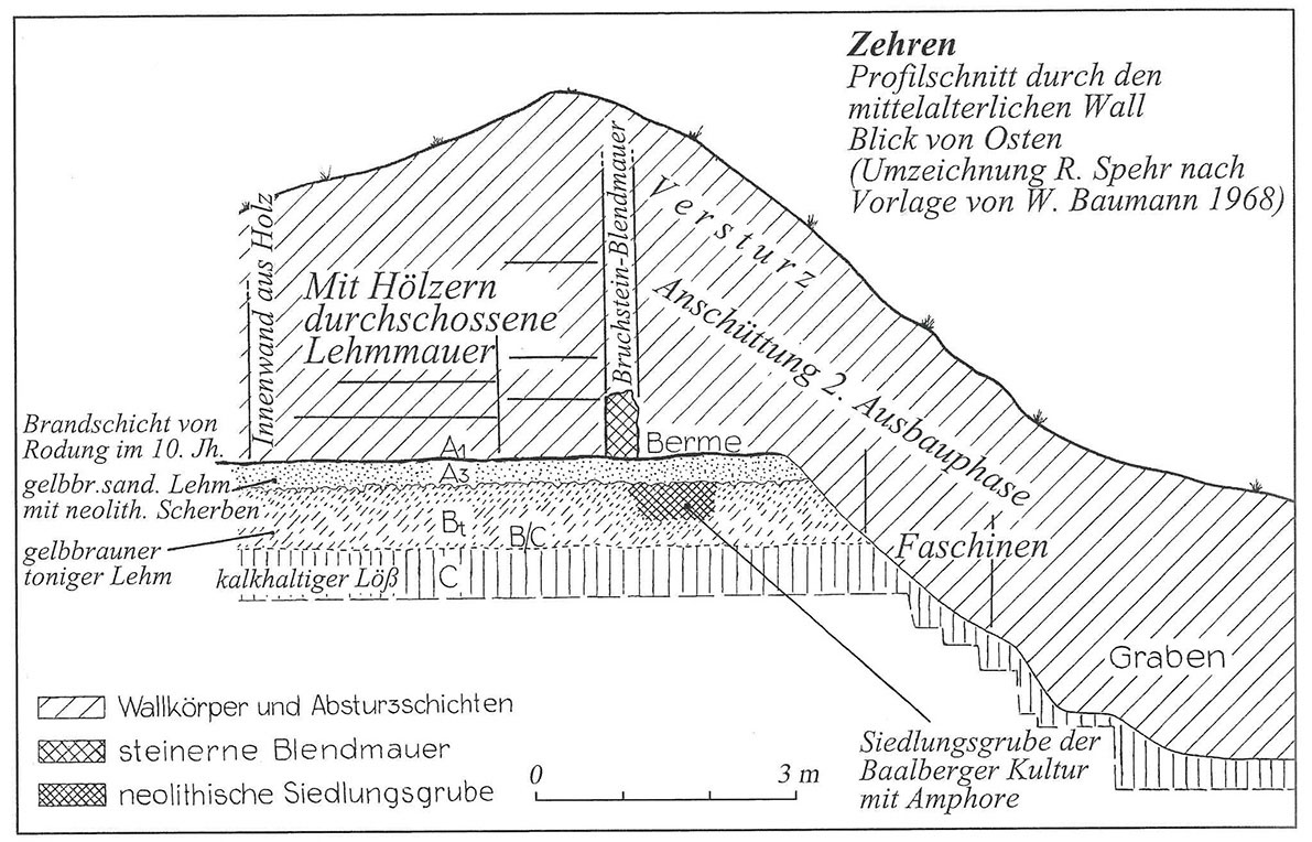 Graben und Vorwall