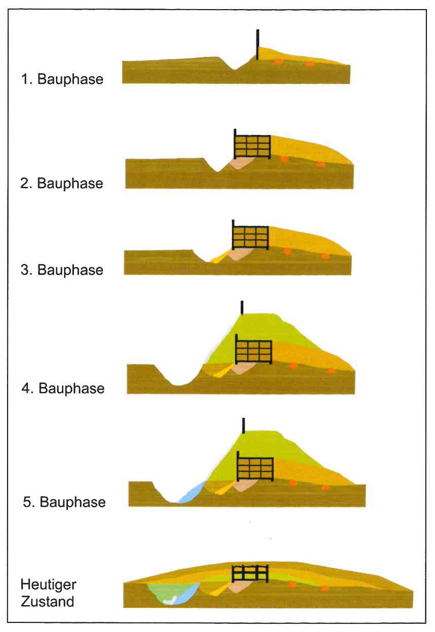 Die Bauphasen